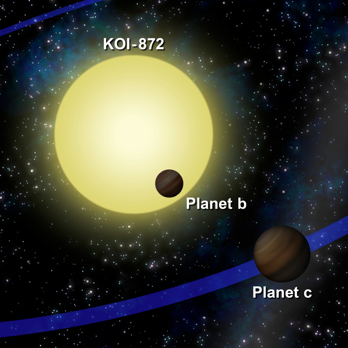 Hidden Alien Planet Revealed by Its Own Gravity
